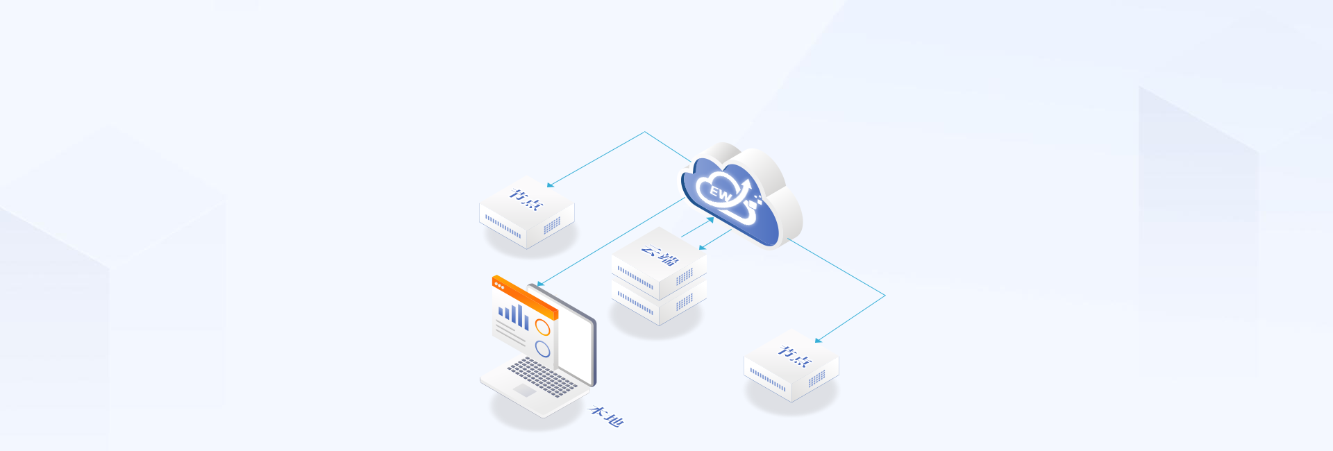 模块化工控机,工业一体机,工业平板电脑,全国产工控机