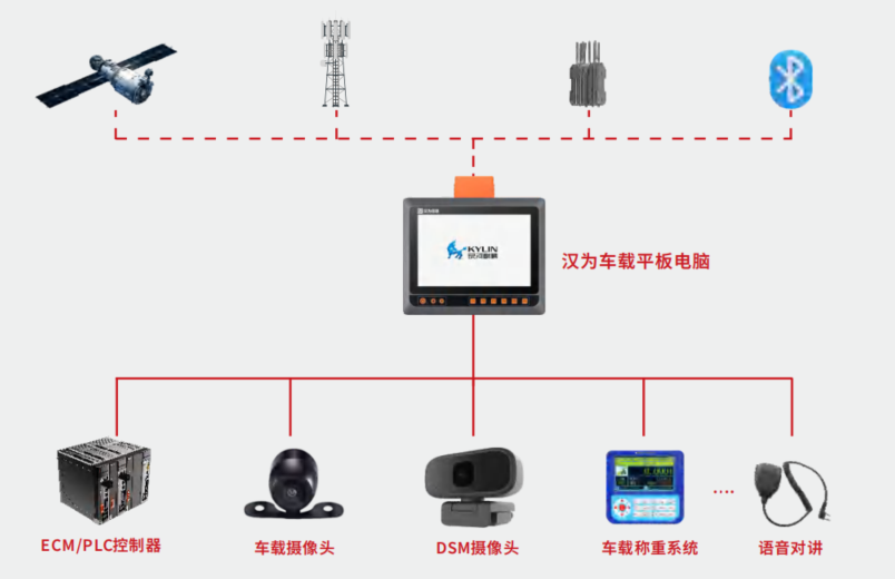 矿山智能调度系统架构图