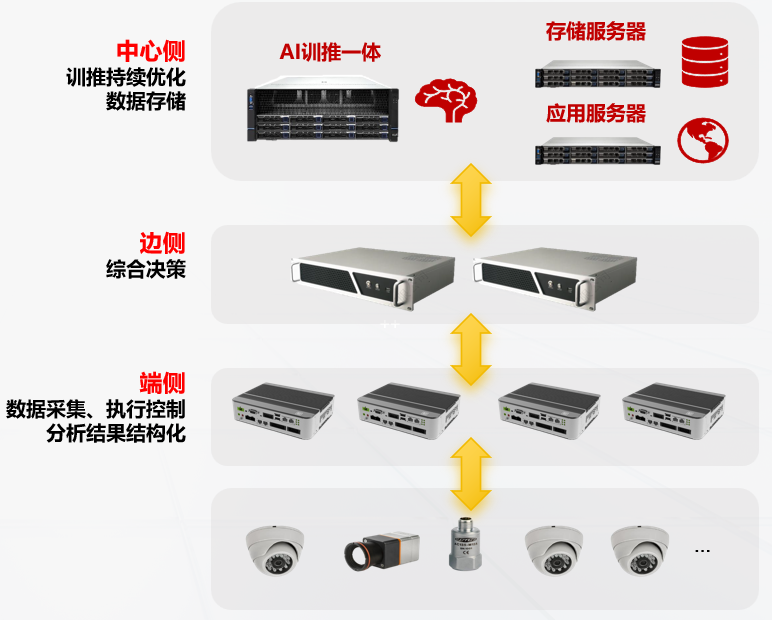 电力场站检测方案系统框架图
