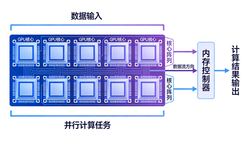 工业一体机,工业平板电脑,国产工控机,的GPU并行计算任务图