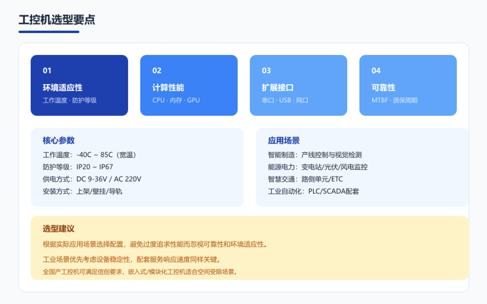 工控机选型要点