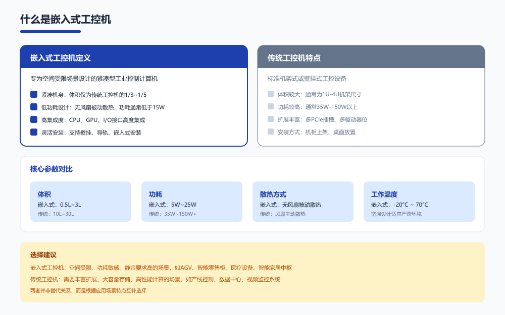 什么是嵌入式工控机图