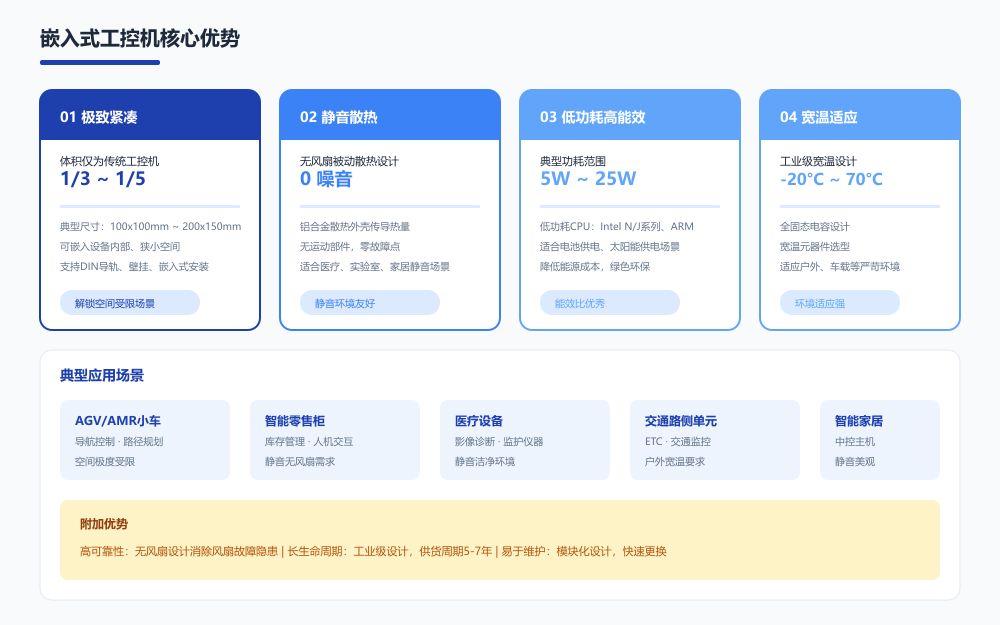 嵌入式工控机核心优势图