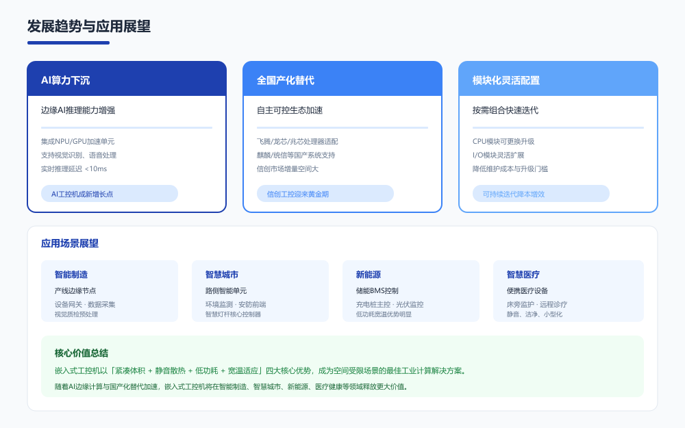 嵌入式工控机的发展趋势与应用展望图