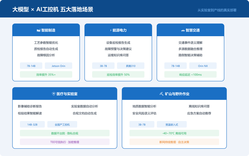 大模型五大应用场景
