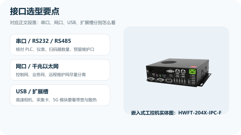 嵌入式工控机接口选型要点