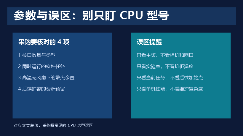 工控机别只看CPU型号图