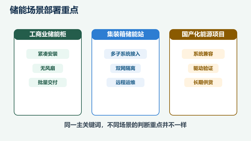工控机储能场景部署重点