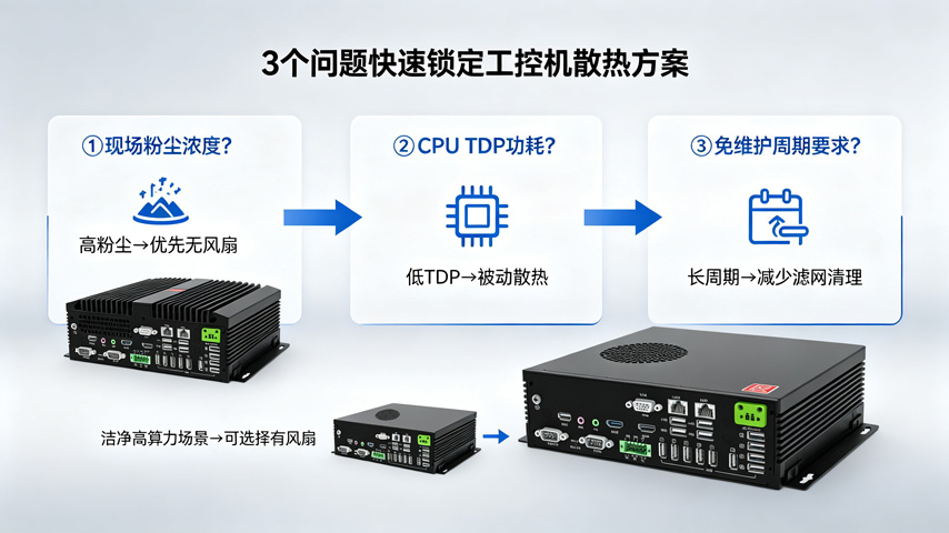 3个问题快速锁定工控机散热方案