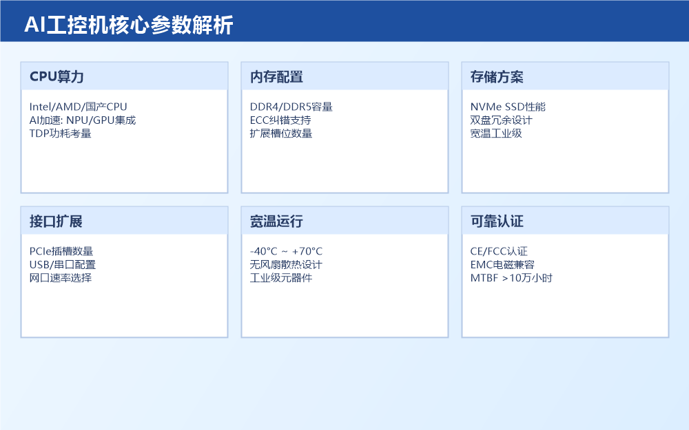 AI工控机核心参数解析