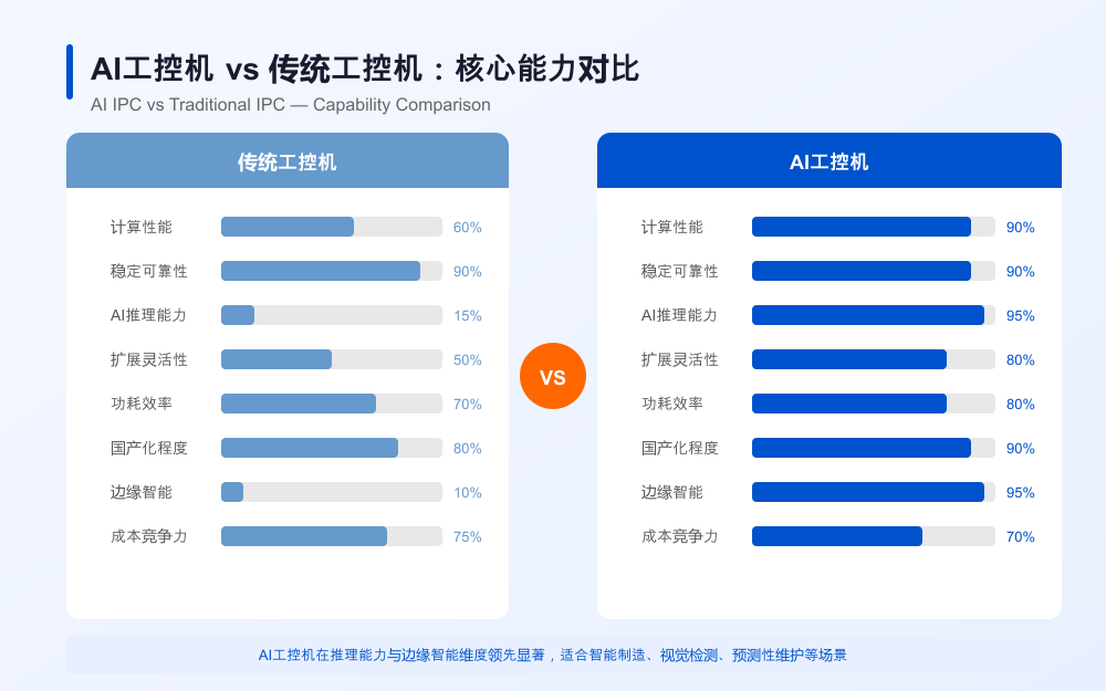AI工控机对比图