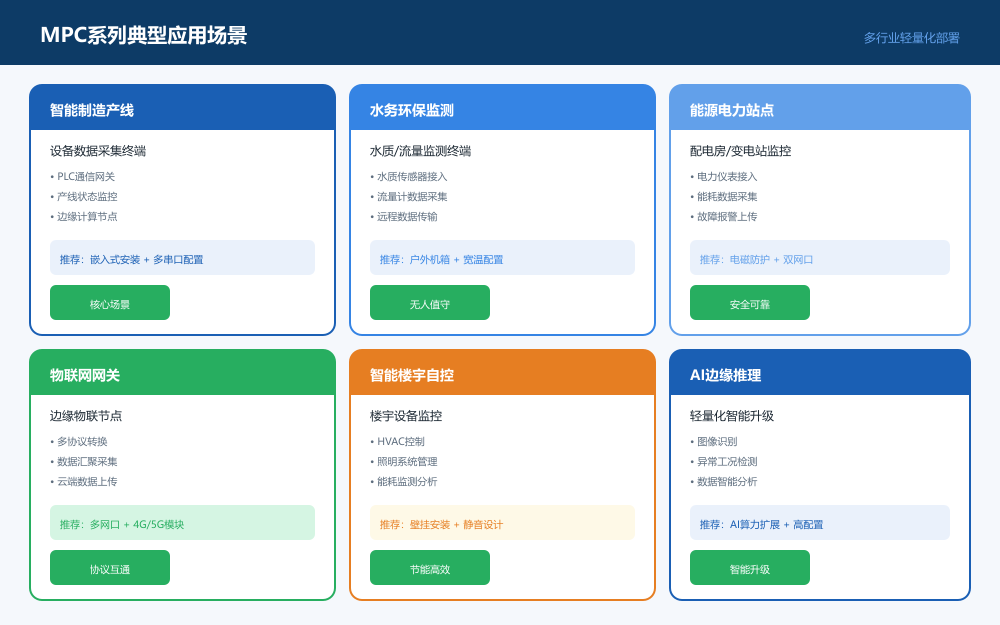 MPC系列工控机应用场景