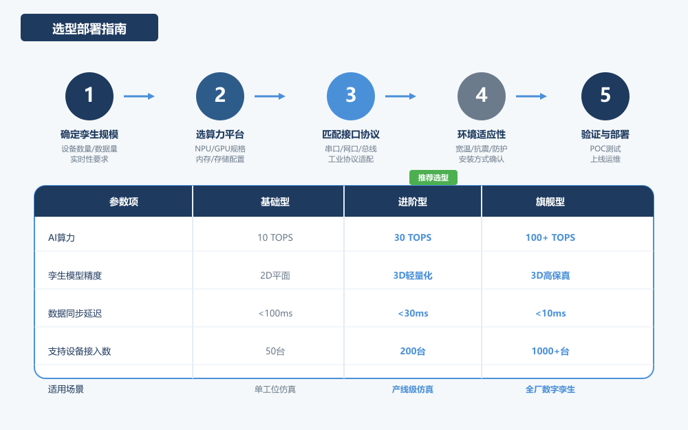 AI工控机选型部署指南