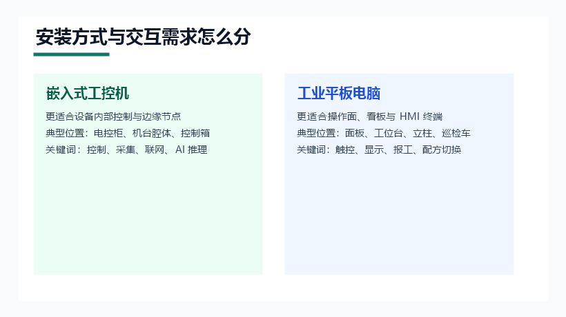 嵌入式工控机和工业平板电脑的安装与交互