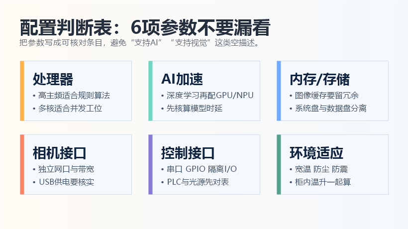 工控机配置判断表
