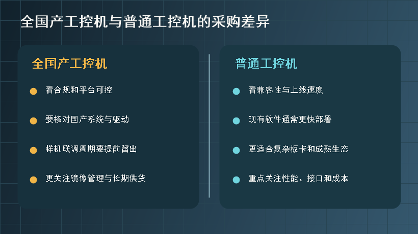全国产工控机与普通工控机的采购差异