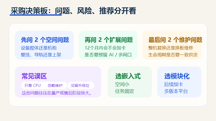 模块化工控机和嵌入式工控机采购