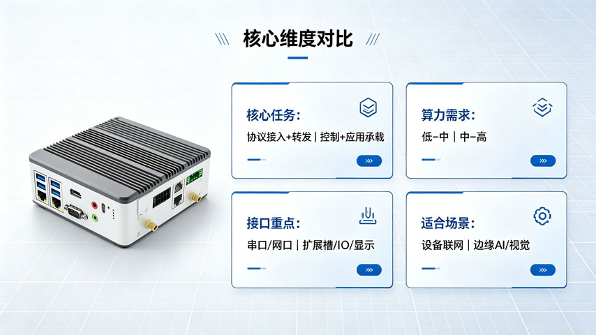 工控机核心维度对比