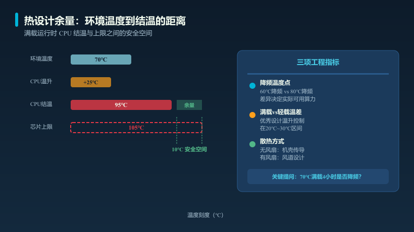 热设计余量