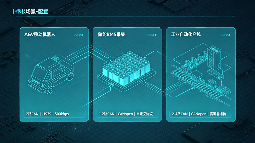 CAN接口三种应用场景