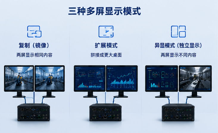 三种多屏显示模式