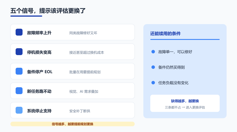 工控机更换评估的五个信号与续用条件